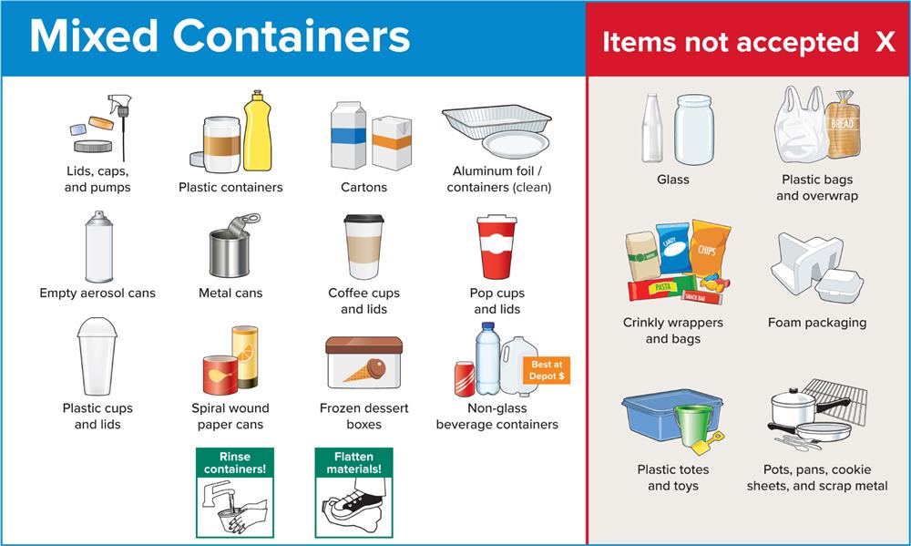 Mixed containers